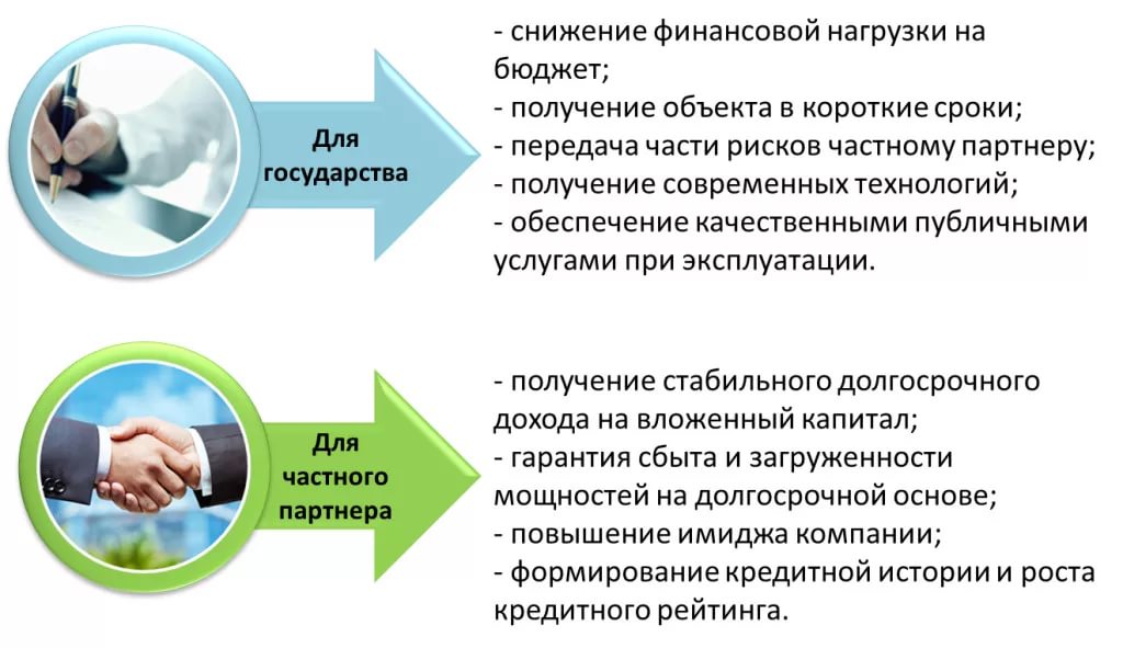 Проекты гчп в китае